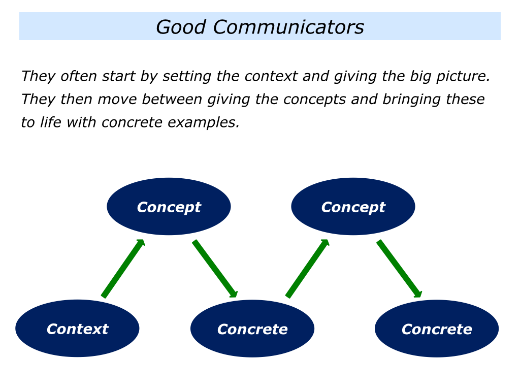 one to one communication examples