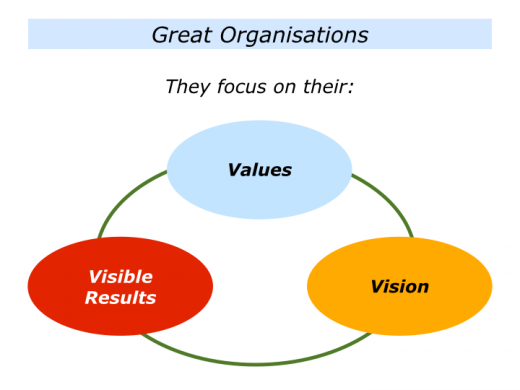 Companion Slides Values Driven Organisation.021