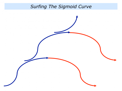 Slides Sigmoid Curve.001