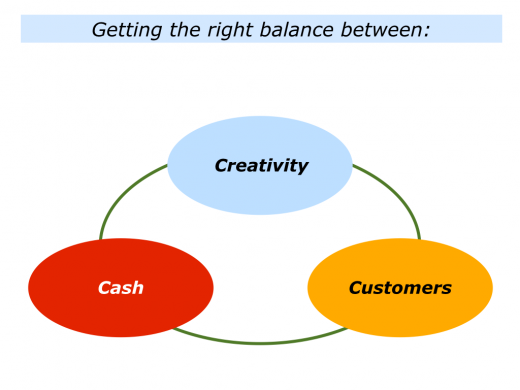 Slides Creativity, Customers and Cash.001